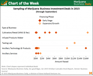 Sampling of MJ Business Deals 2015