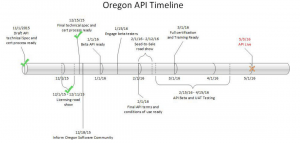Oregon CTS API Timeline